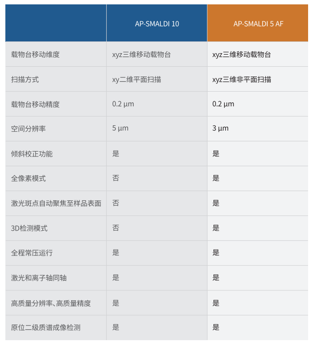 5AF 参数