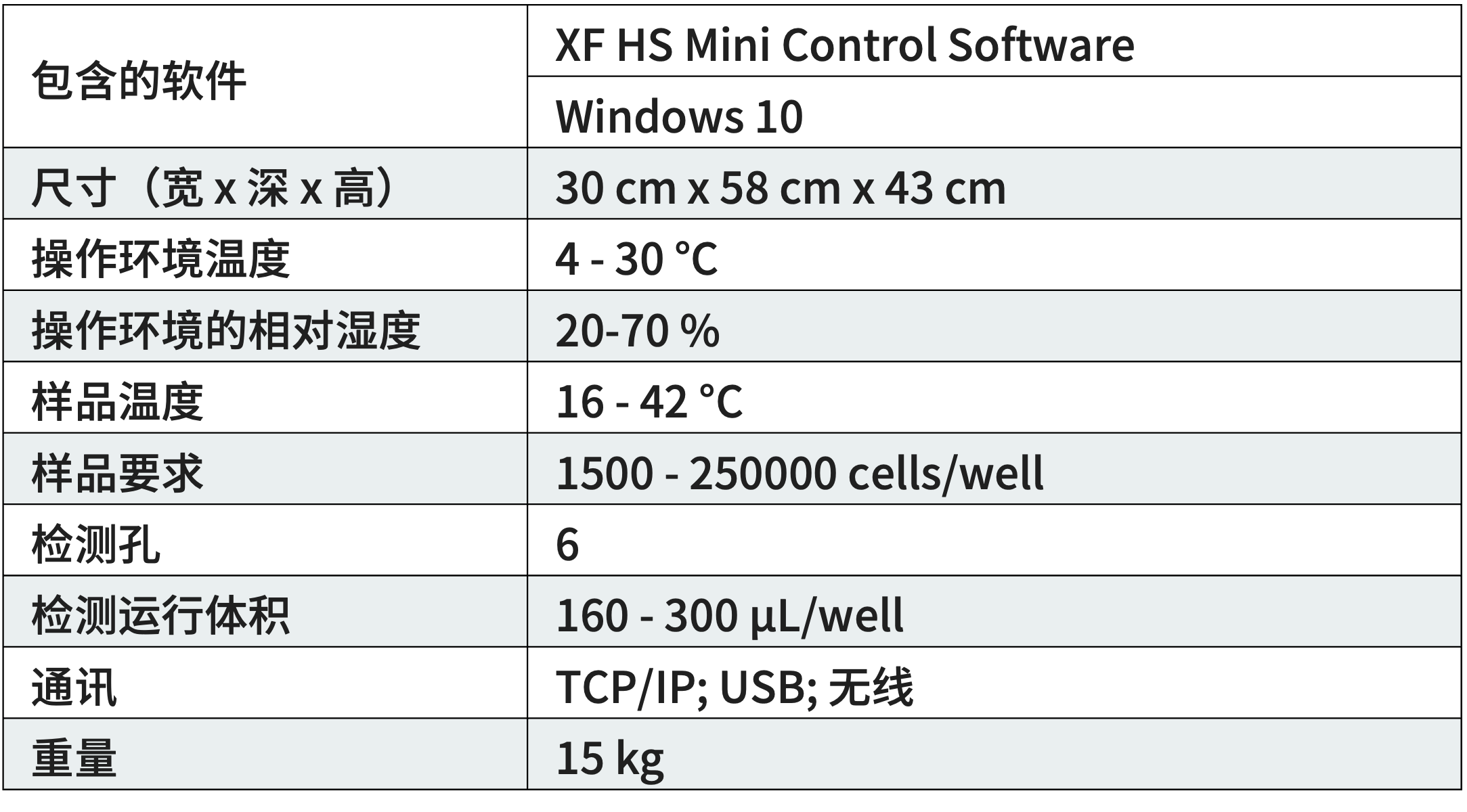 Seahorse XF HS Mini biaoge