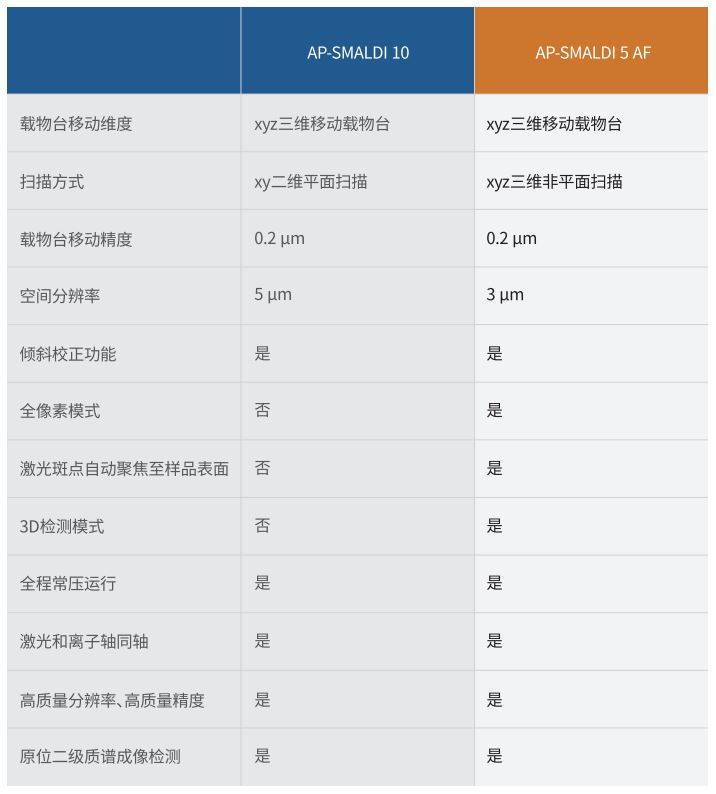 5AF参数