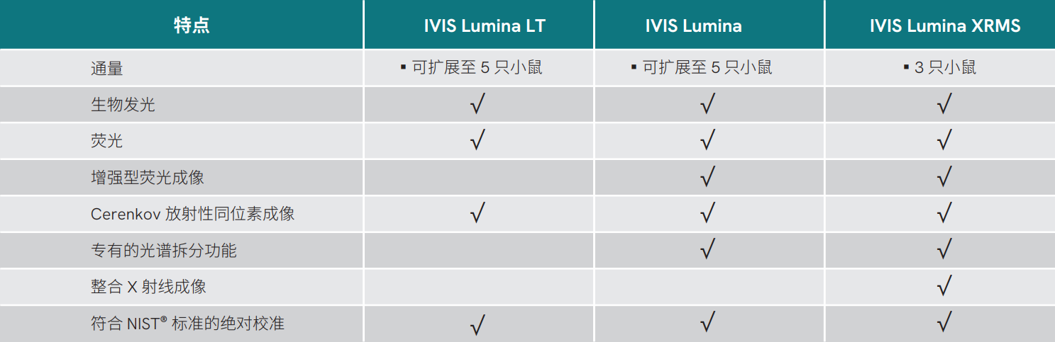 LT参数1