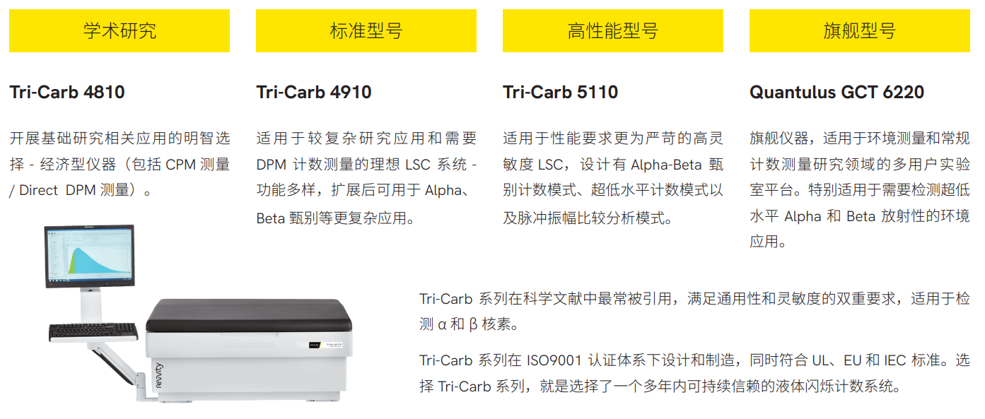 液闪计数器型号