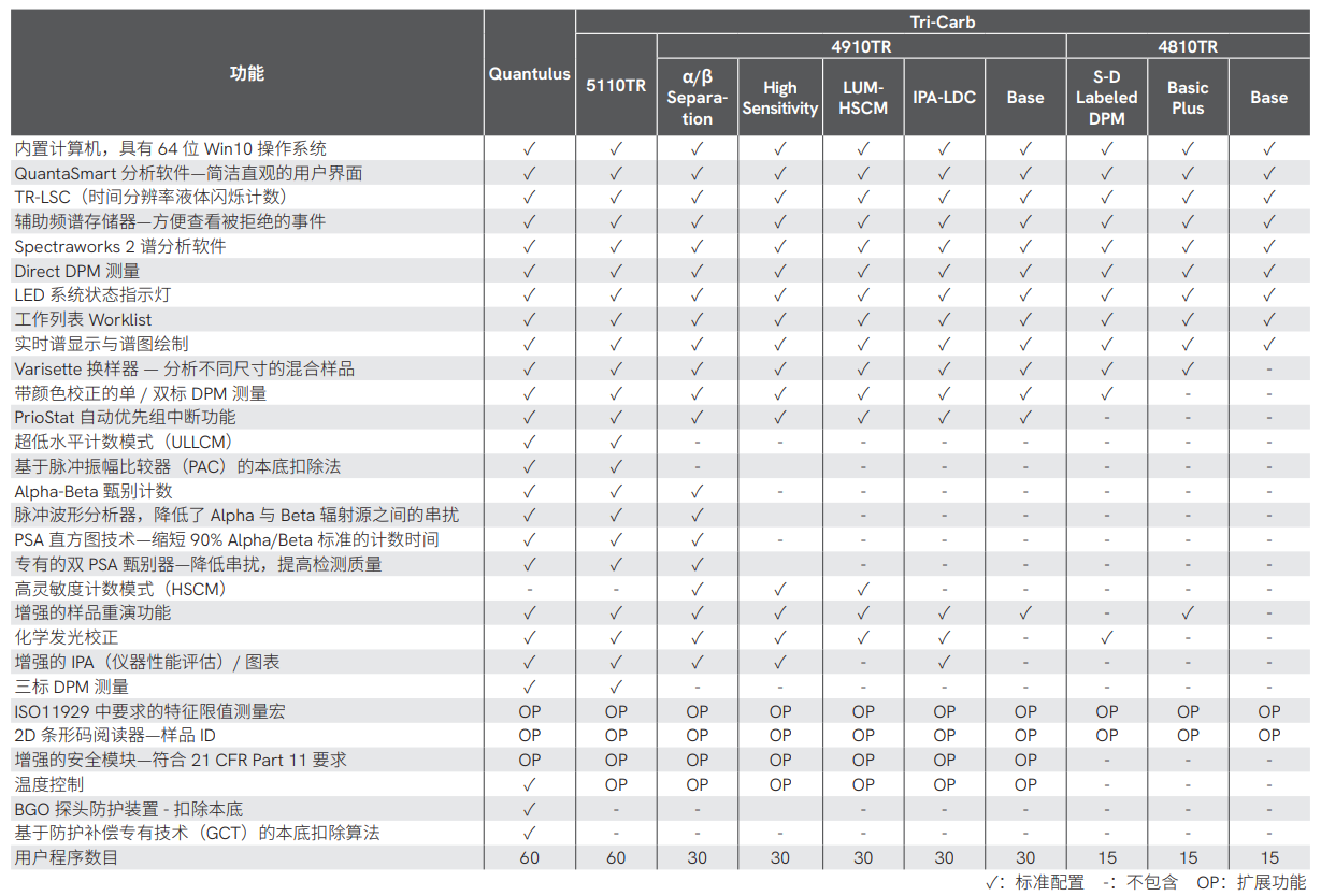 液闪选型